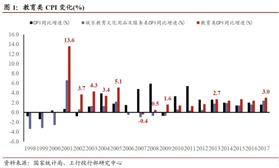 教育消费成国民消费重要组成部分，阿卡索高性价比课程获青睐