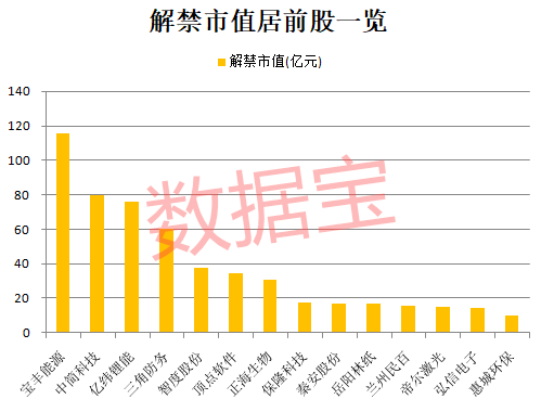 太戏剧！巨额解禁前意外闹乌龙 蹭热点概念股暴涨
