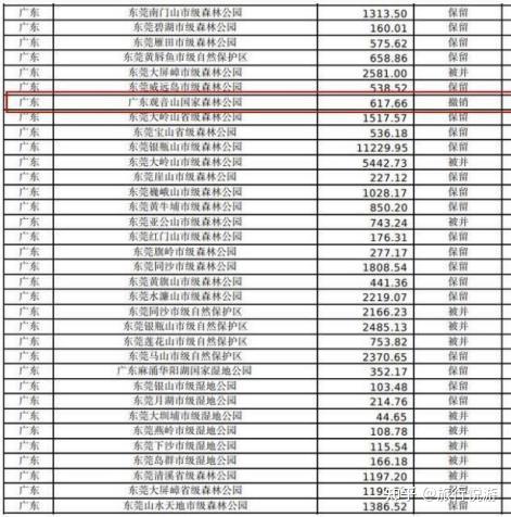 东莞“观音山事件”真的无解吗？广东省委省政府该为保护生态环境和东莞的营商环境出手了